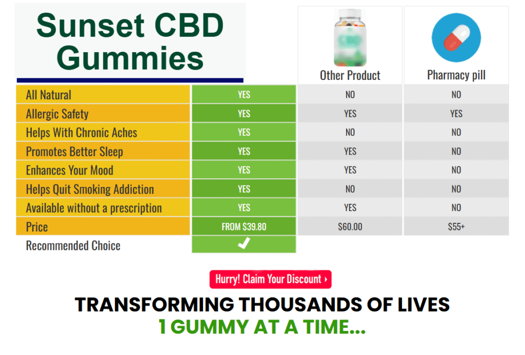 Sunset CBD Gummies Buy